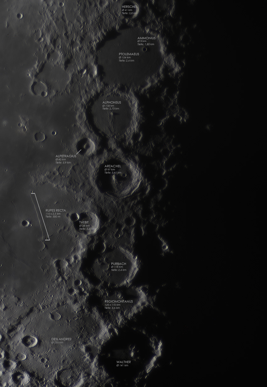 ...von Herschel bis Walther