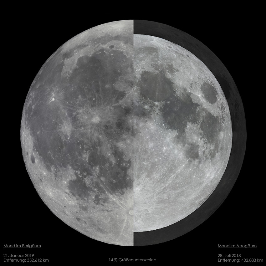 Perig&auml;um versus Apog&auml;um